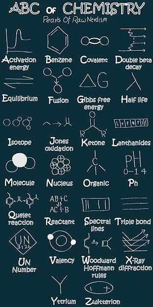 abc of chemistry